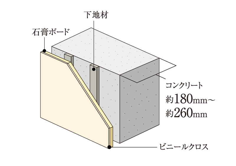 戸境壁
