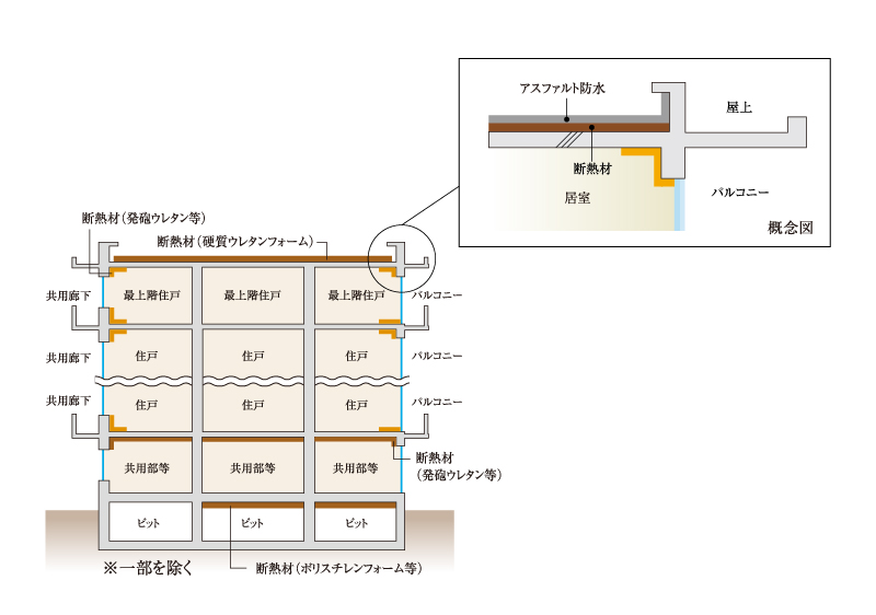 建物の防水・断熱性能