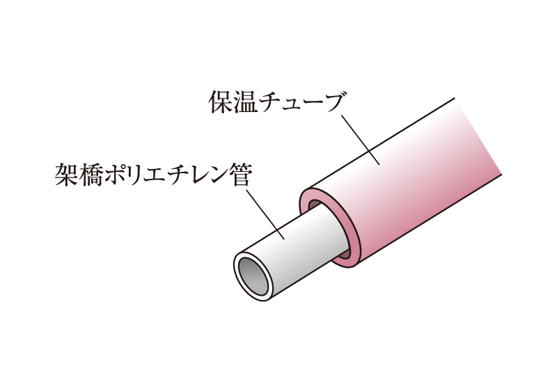 給水管には防錆対策