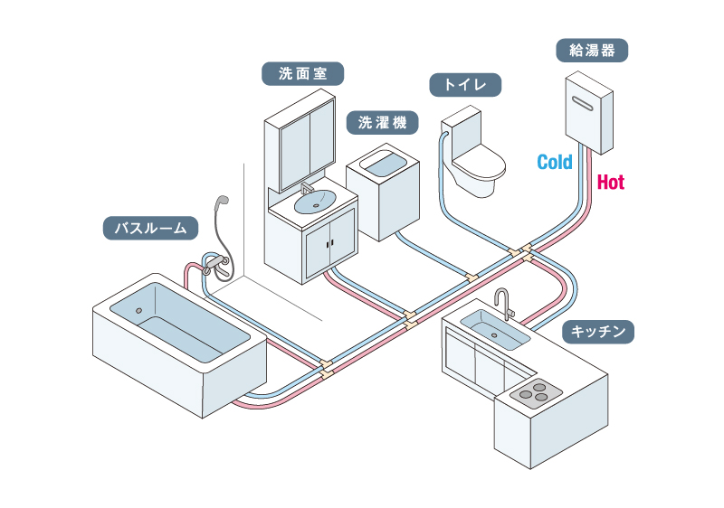 受水槽圧力給水方式
