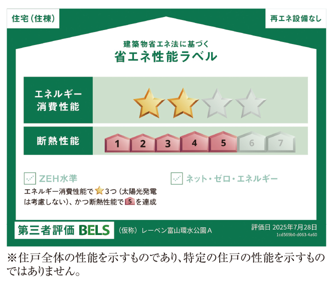 省エネラベル