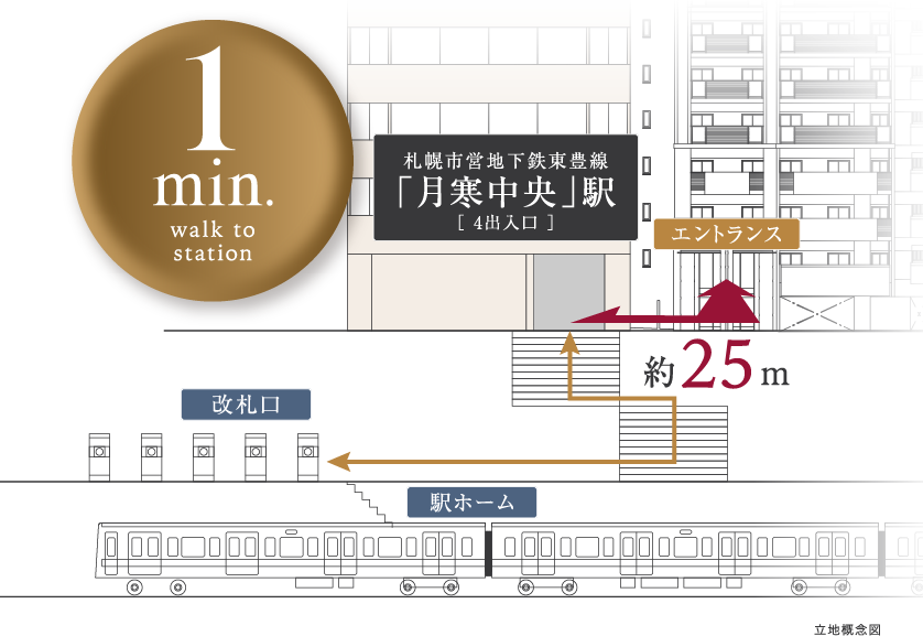 概念図