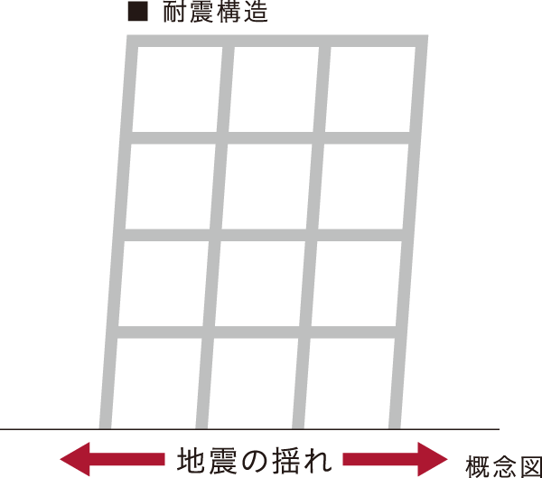 耐震構造