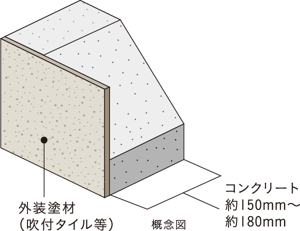 外壁(屋外側仕上)