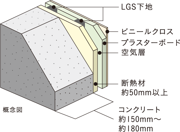 外壁(室内側仕上)