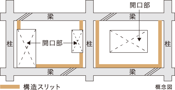コンクリートかぶり厚