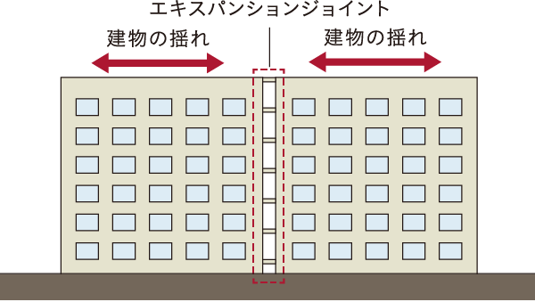 エキスパンションジョイント