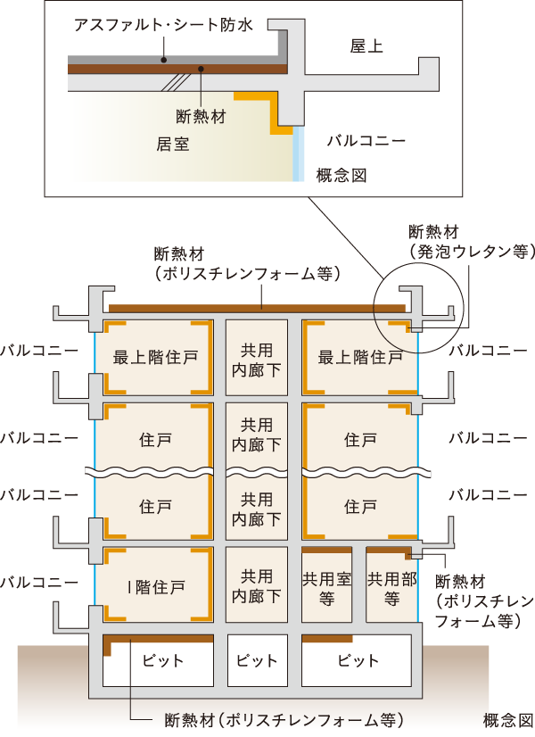建物の防水・断熱性能