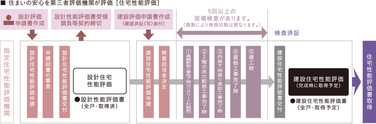 断熱性の高い複層ガラス