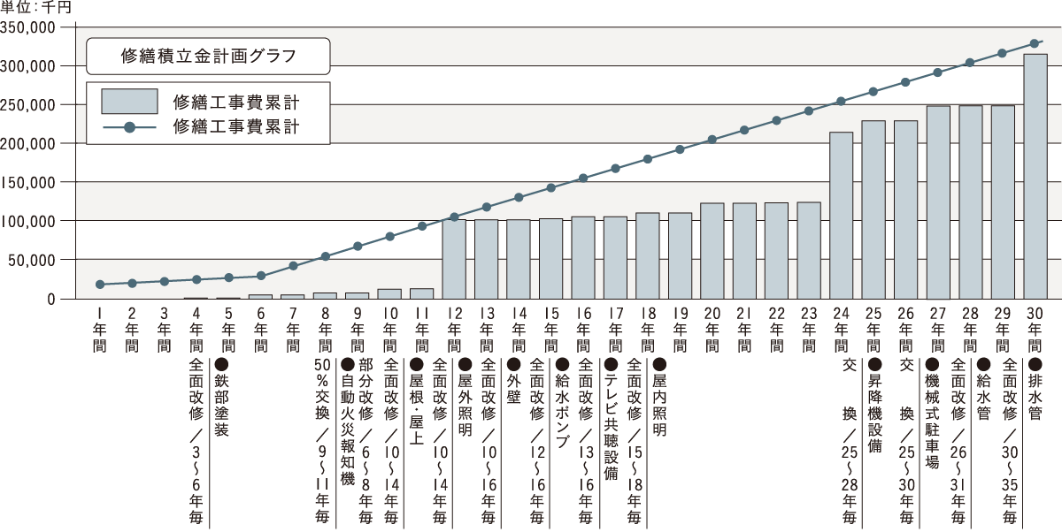 断熱性の高い複層ガラス