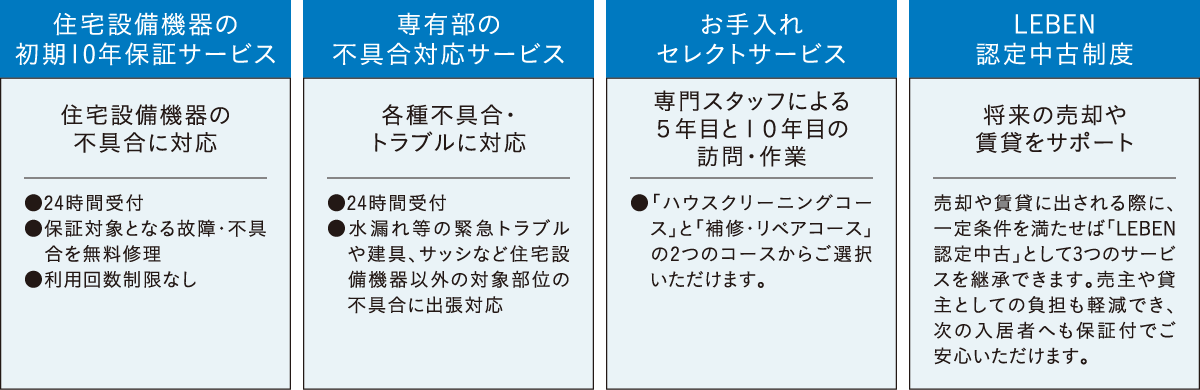 4つのサポートサービス