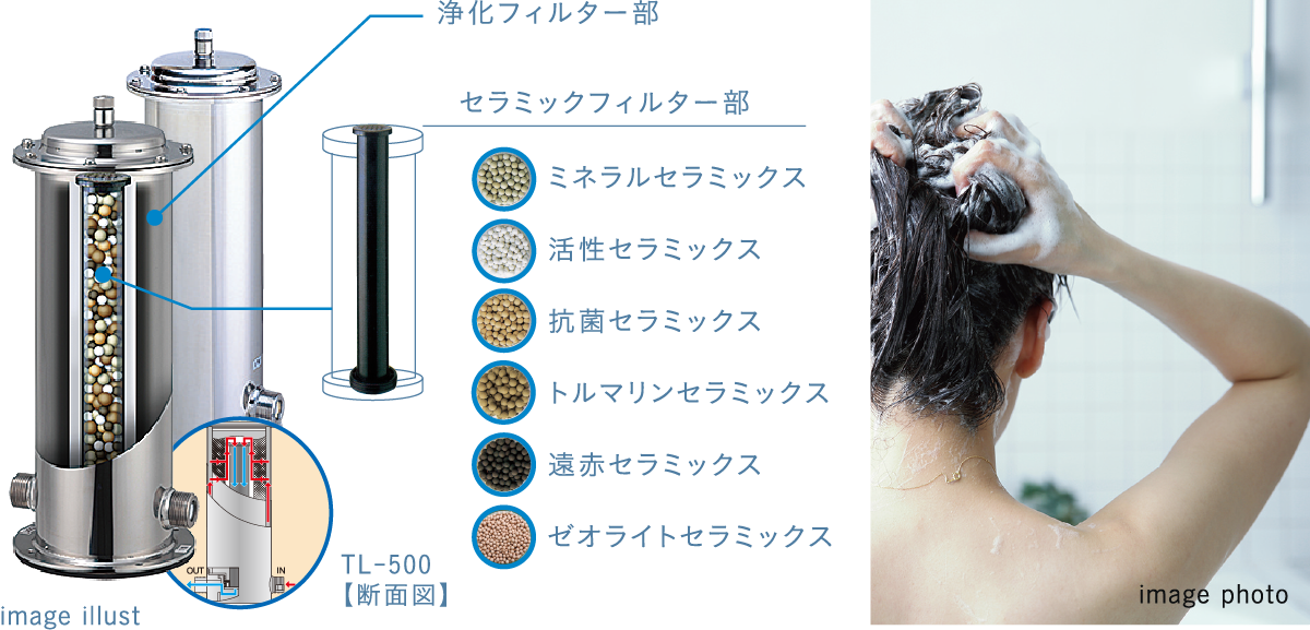 imagephoto