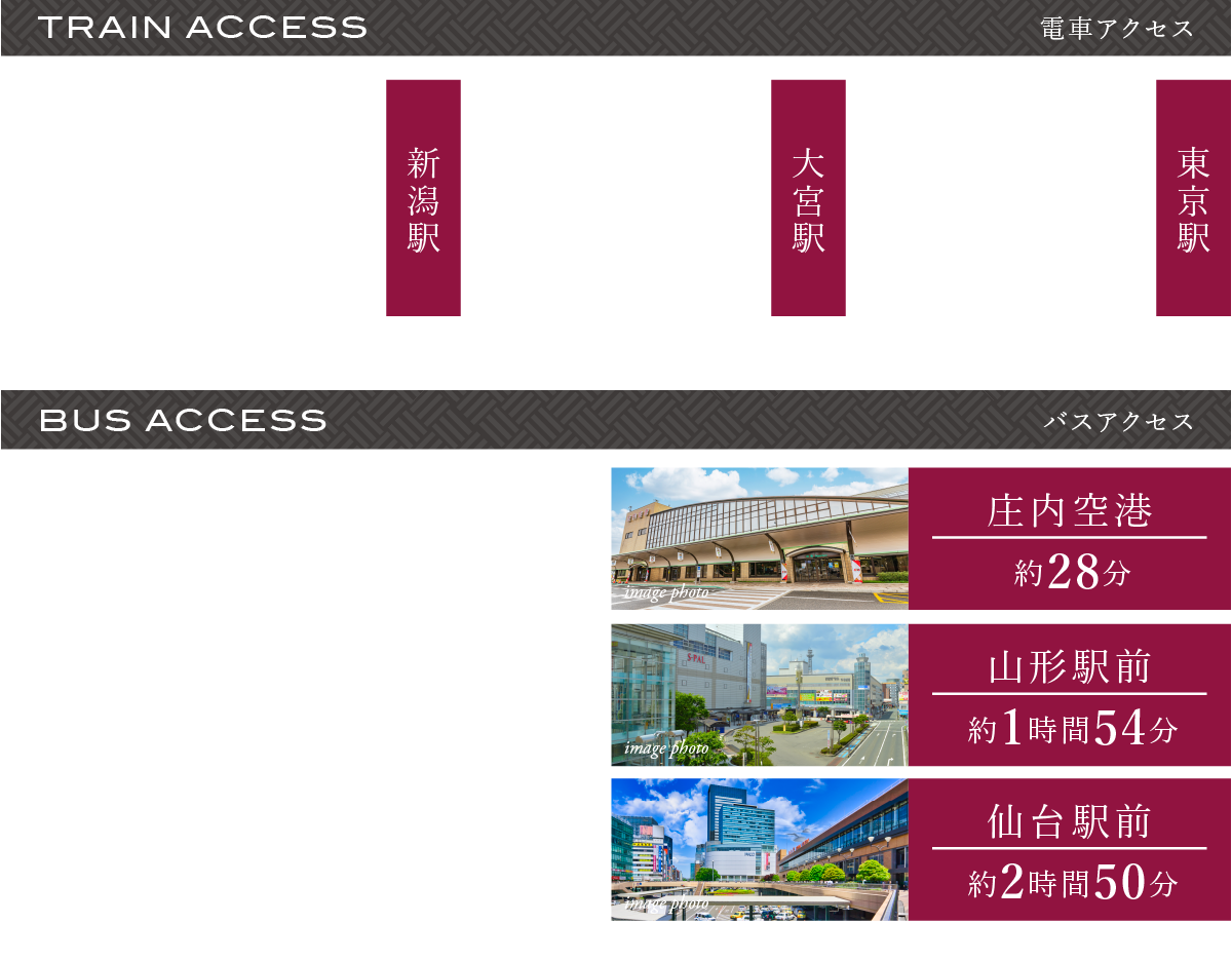 アクセスタイムテーブル