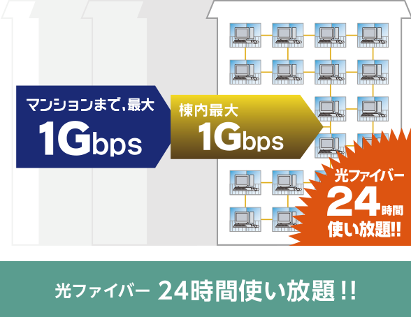 UCOM光 レジデンス概念図