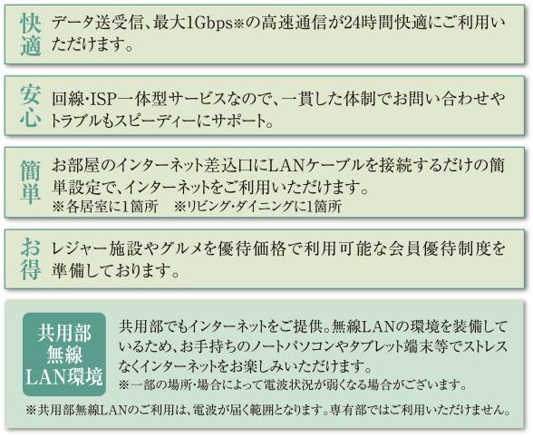 インターネットサービス詳細