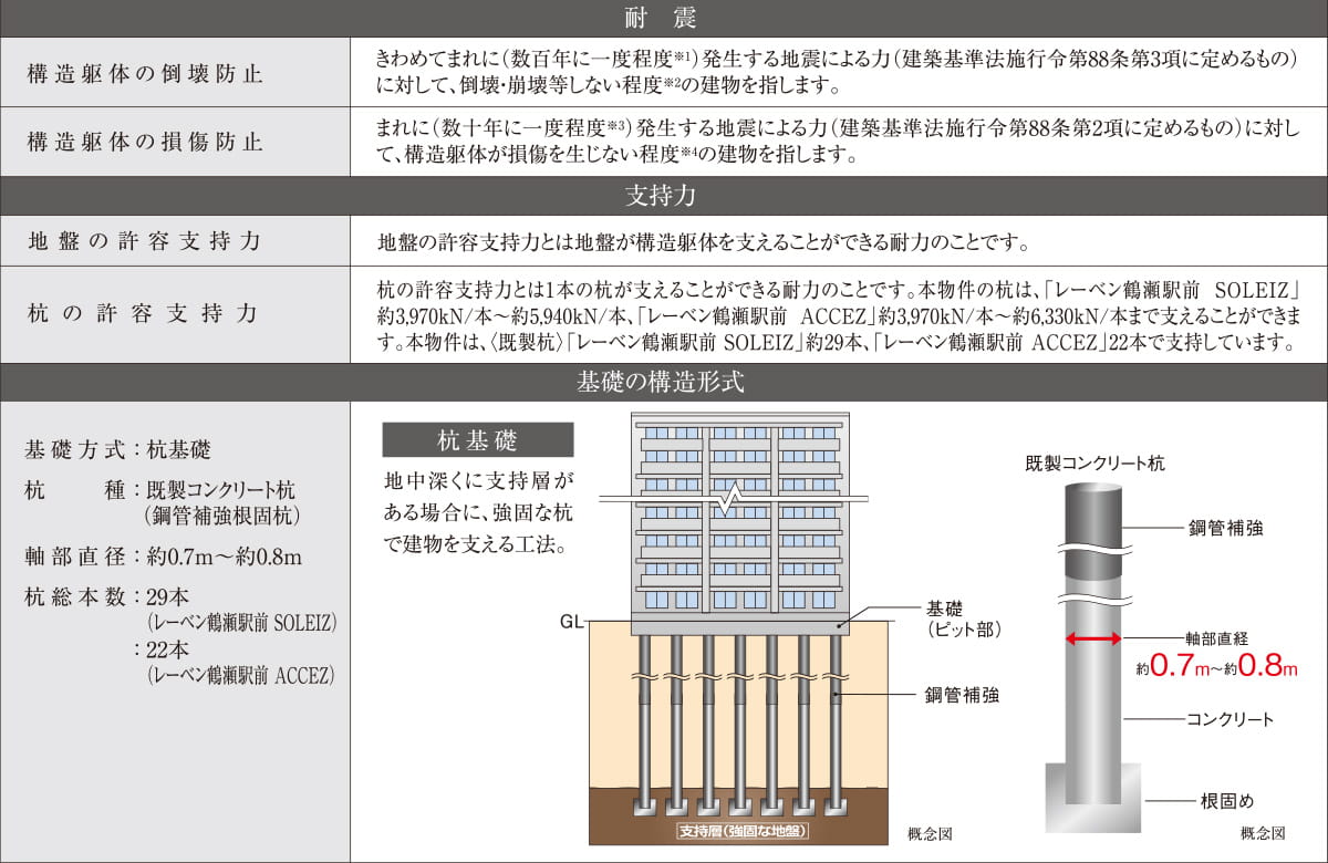 構造躯体概念図