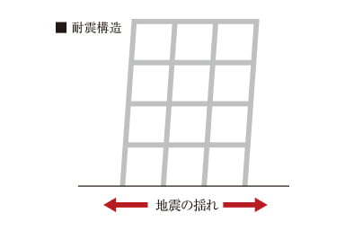 耐震構造概念図