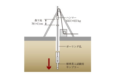 地盤調査概念図