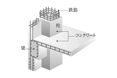 鉄筋コンクリート構造概念図