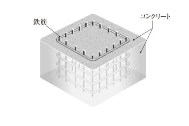コンクリート概念図