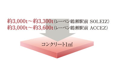 コンクリート強度概念図