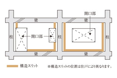 構造スリット概念図