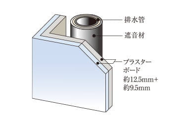 遮音対策概念図