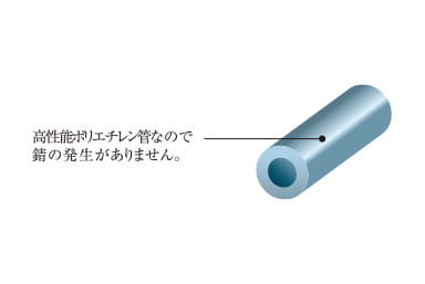 共用給水管には耐震型高性能ポリエチレン管概念図