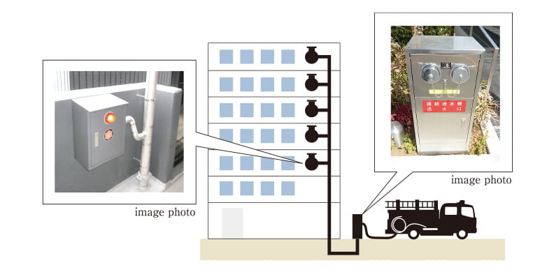 連結送水管概念図