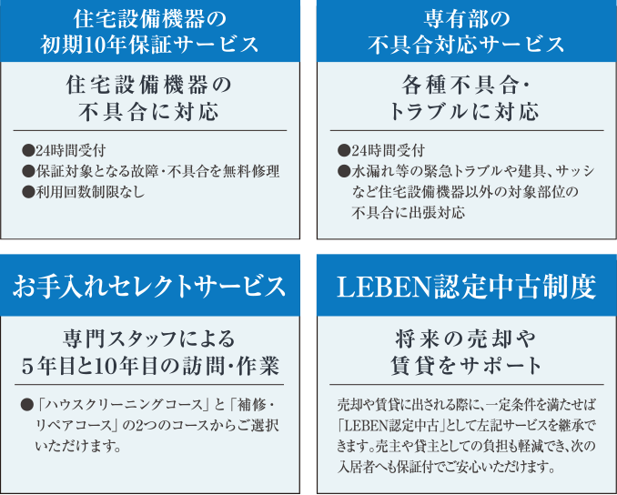 たからの10 for Allサービス内容