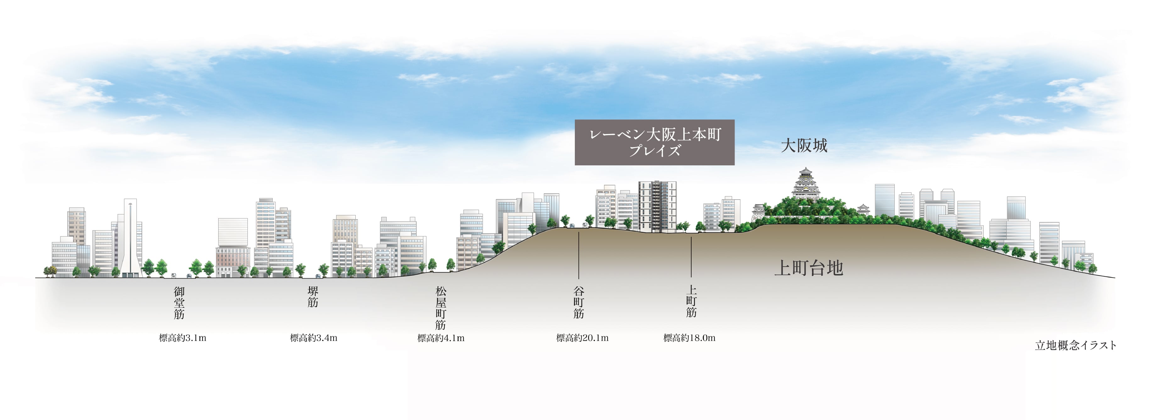 立地概念イラスト
