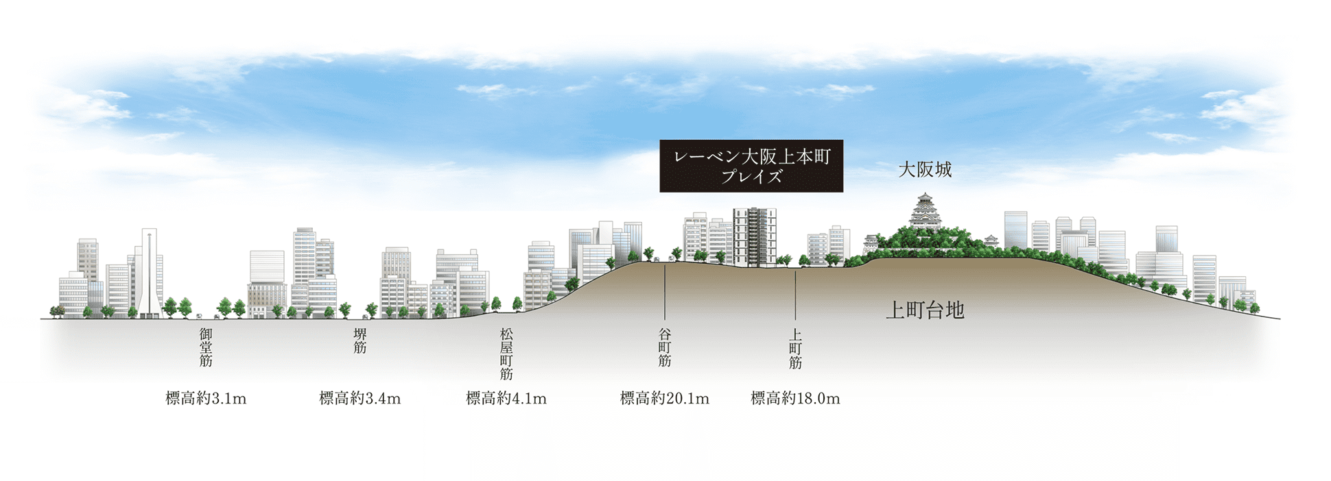 立地概念イラスト