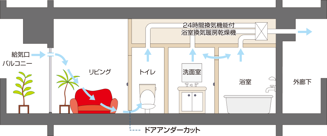 概念図
