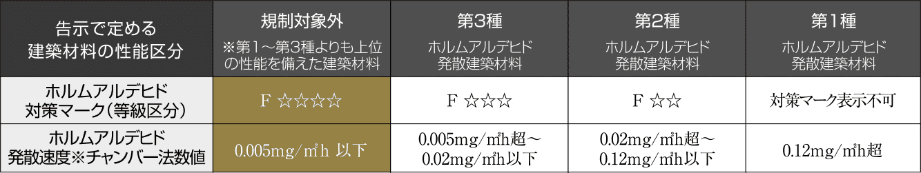 表