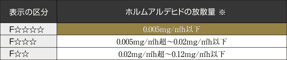 表