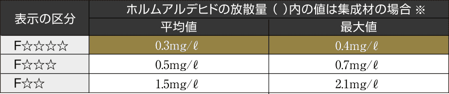 表