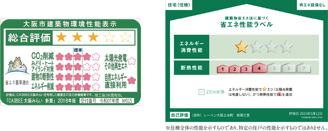 省エネ性能ラベル