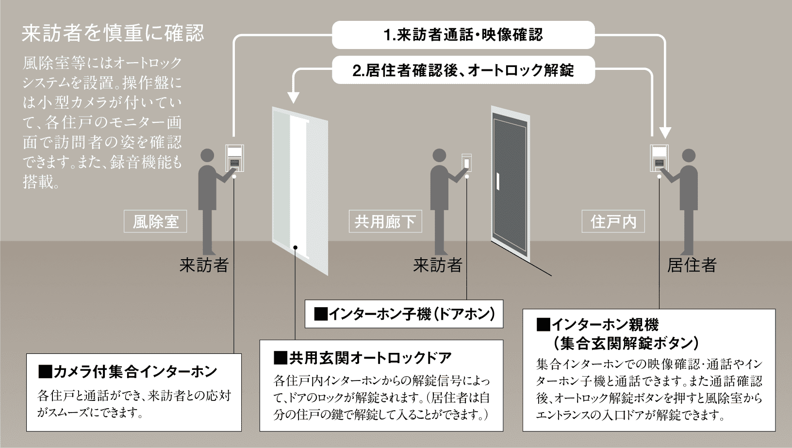 概念図