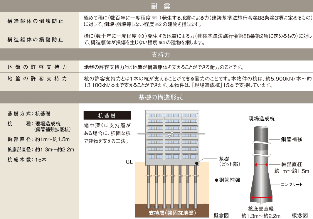 表