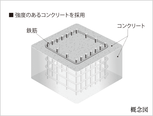 概念図