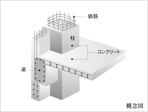 概念図