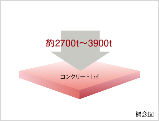 概念図