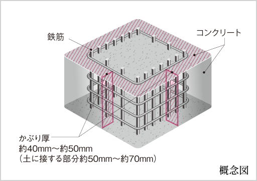 概念図
