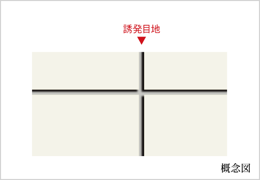 誘発目地