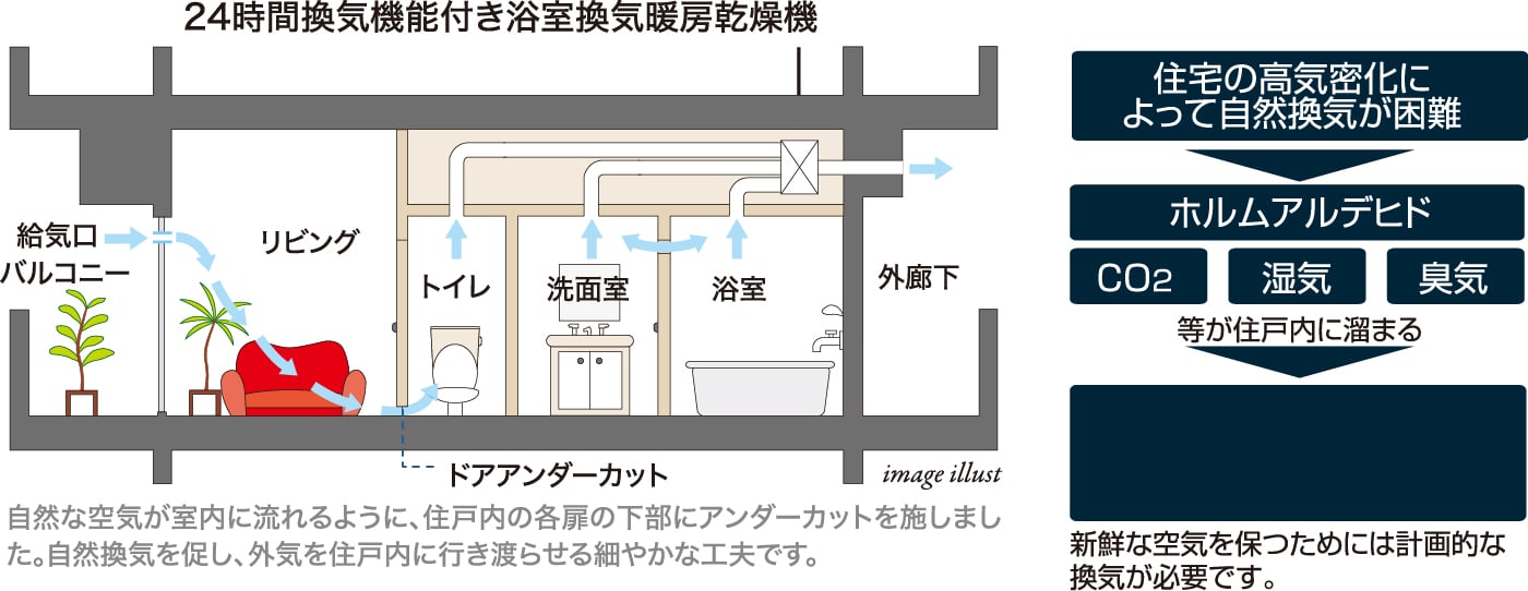 24時間換気システム