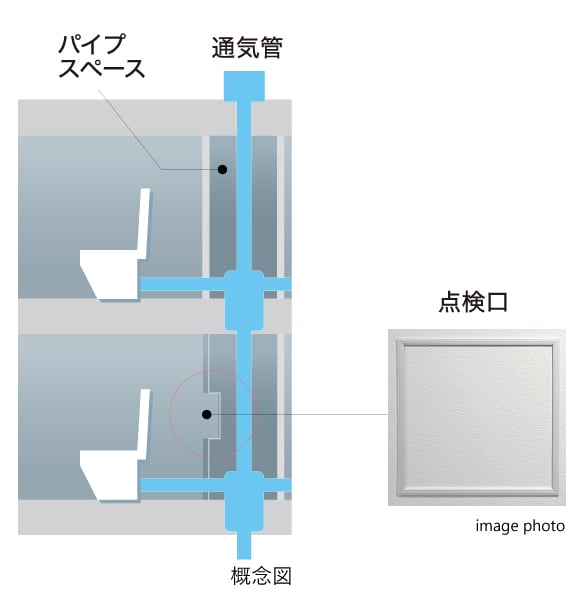 住戸内にパイプスペース点検口
