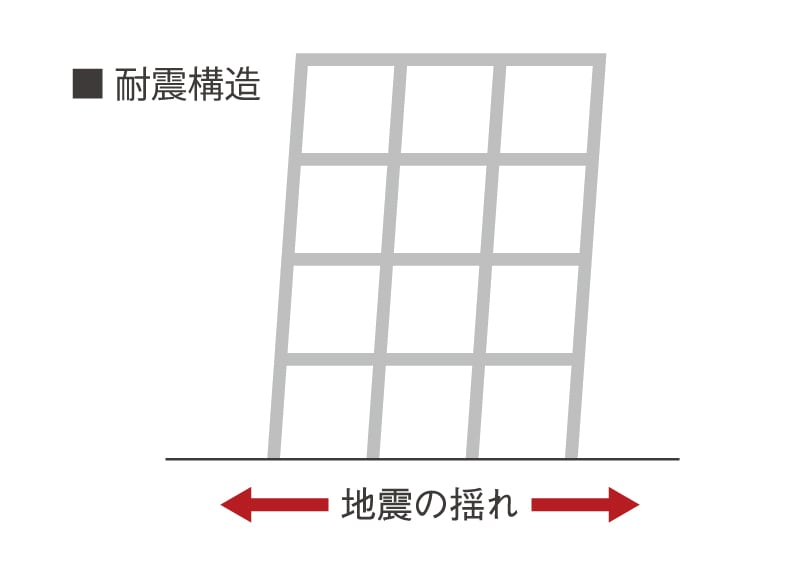 耐震構造