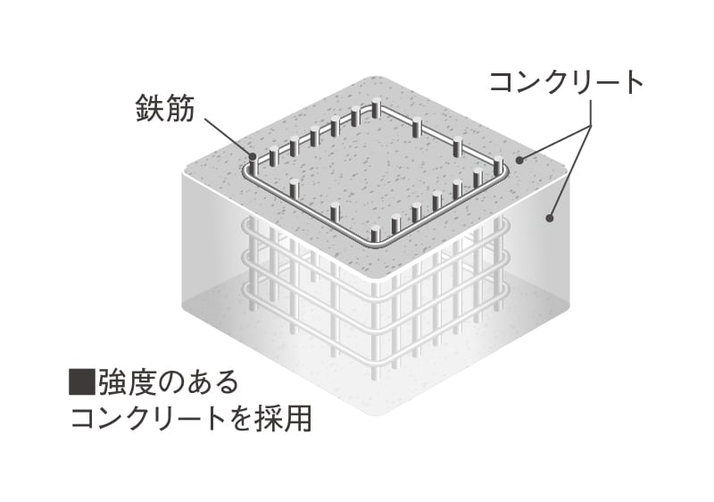 コンクリート