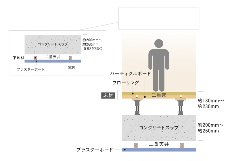 生活音に配慮した二重床・二重天井
