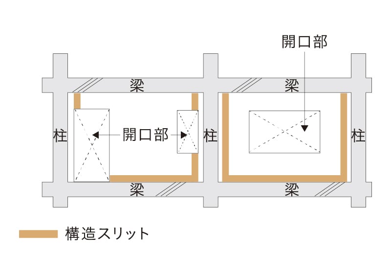 構造スリット